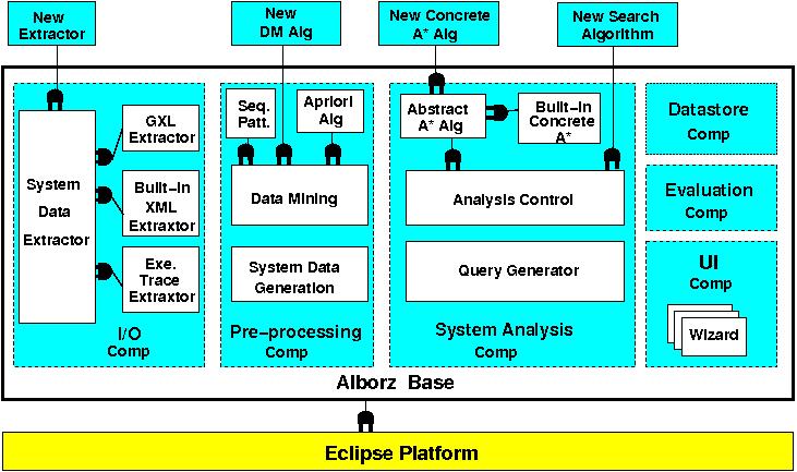 Proposed architecture of Alborz 1.0